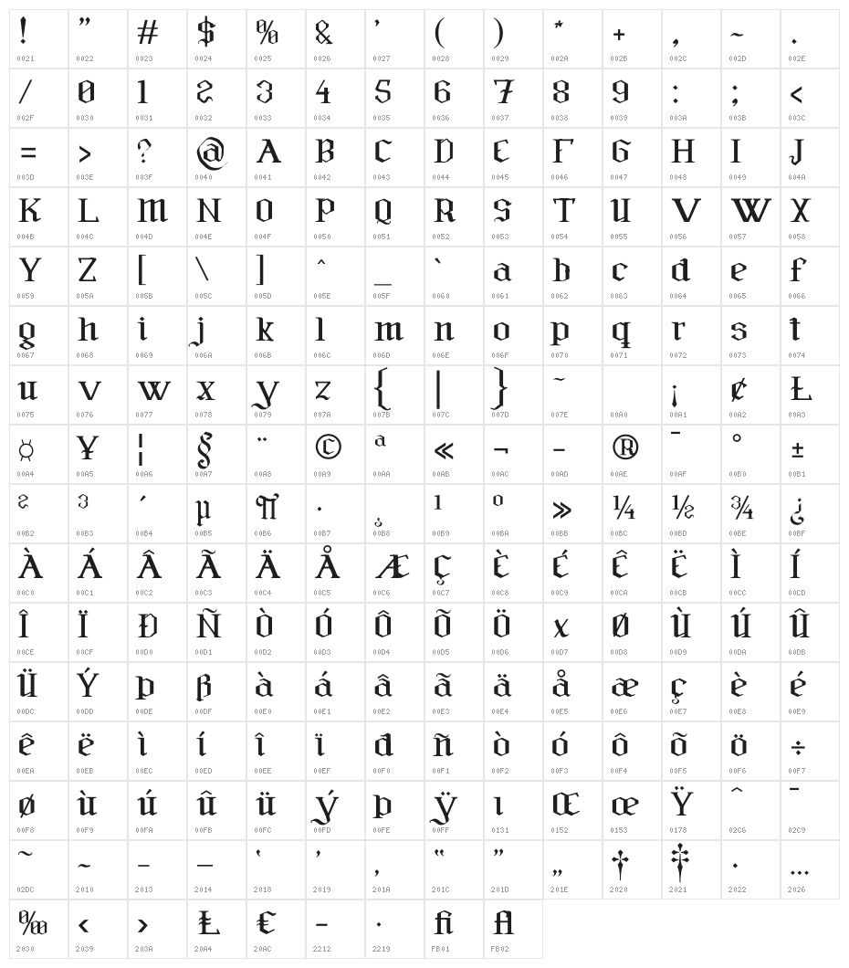 Furia & Venganza Character Map