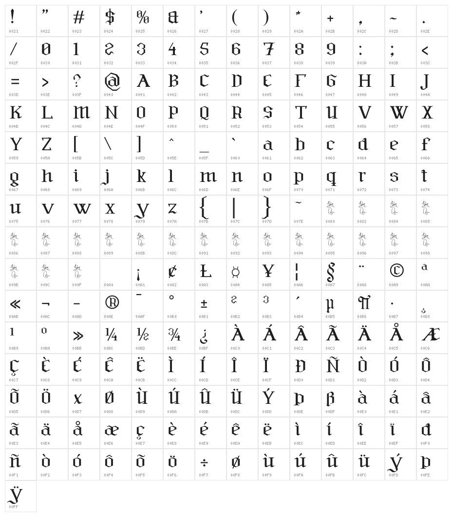 Furia & Venganza Character Map