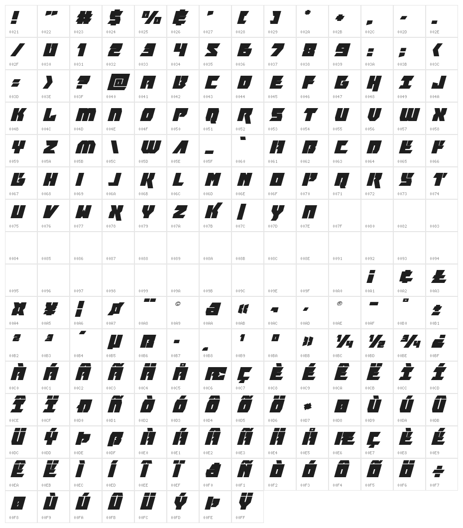 Furiosa Expanded Super-Italic Character Map