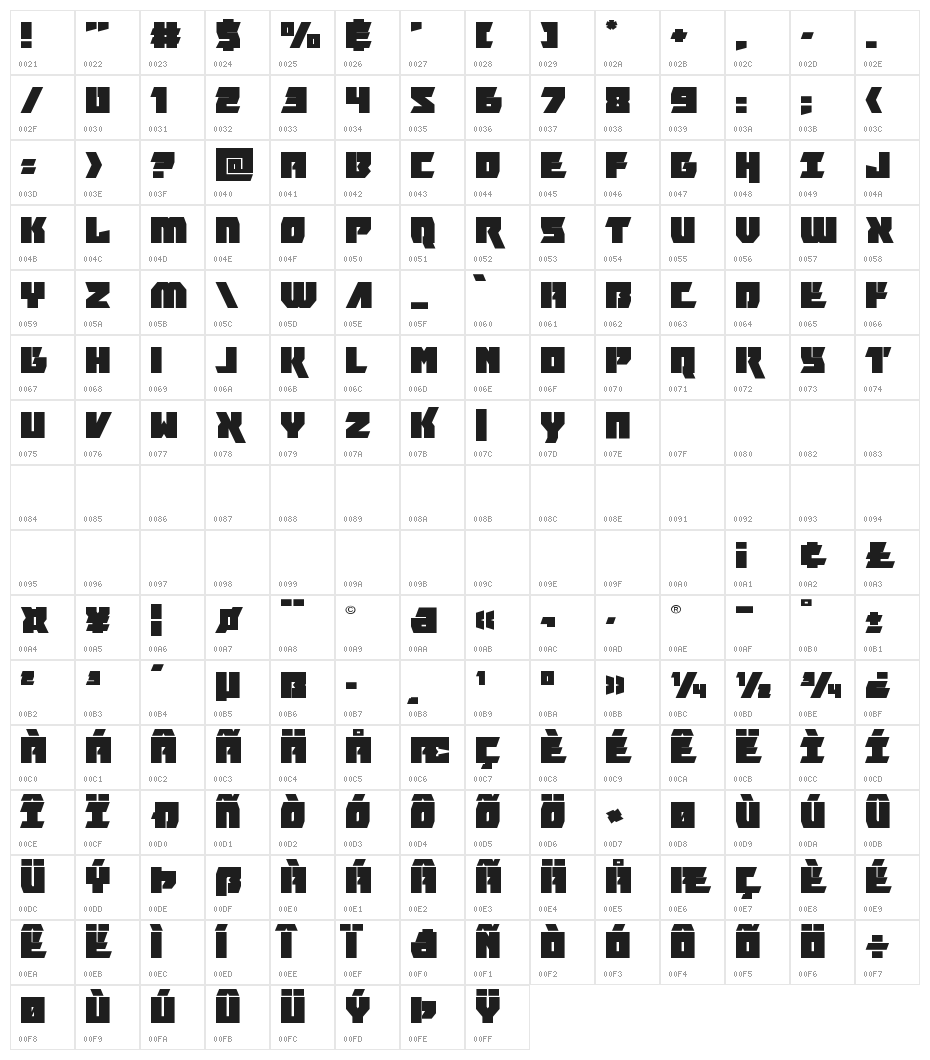 Furiosa Expanded Character Map