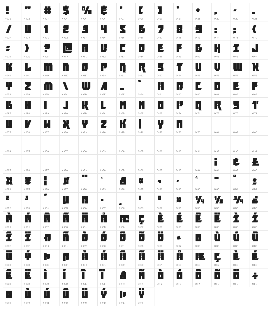 Furiosa Character Map