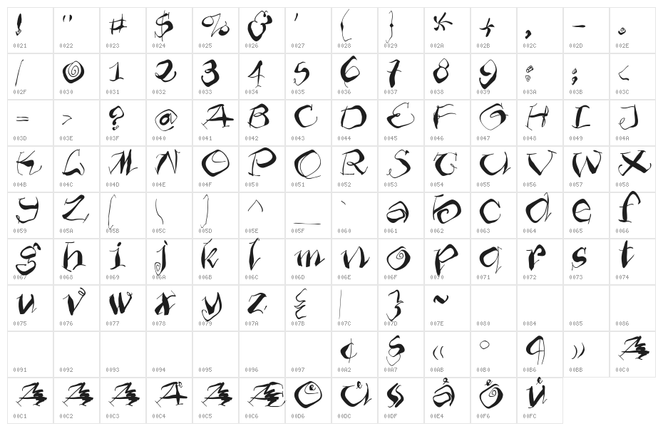 Furioso Character Map