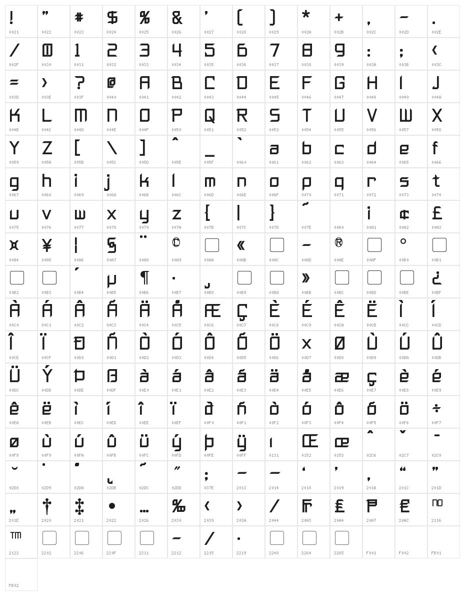 Furmanite Bold Character Map