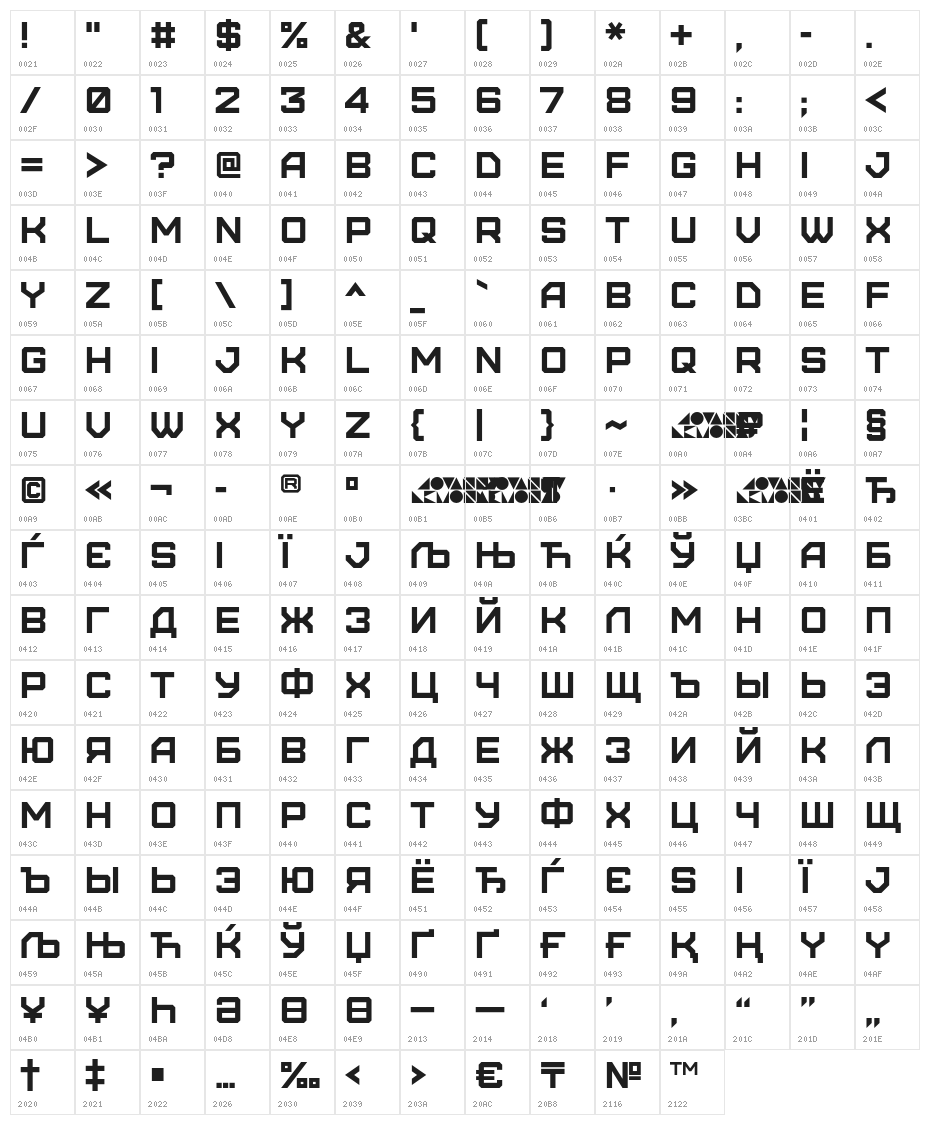 Furore Character Map