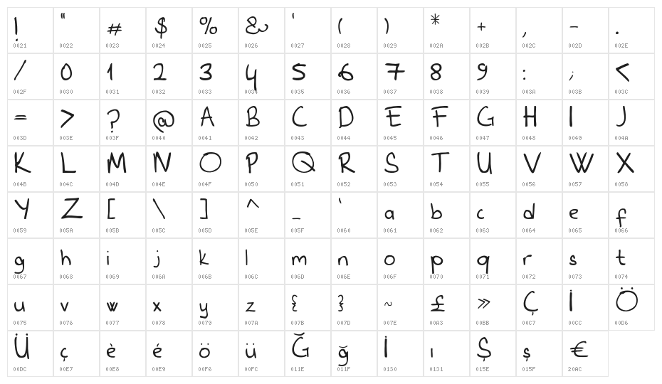 FurroScript Character Map