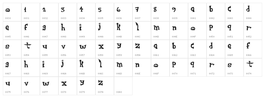 FurrySack Character Map