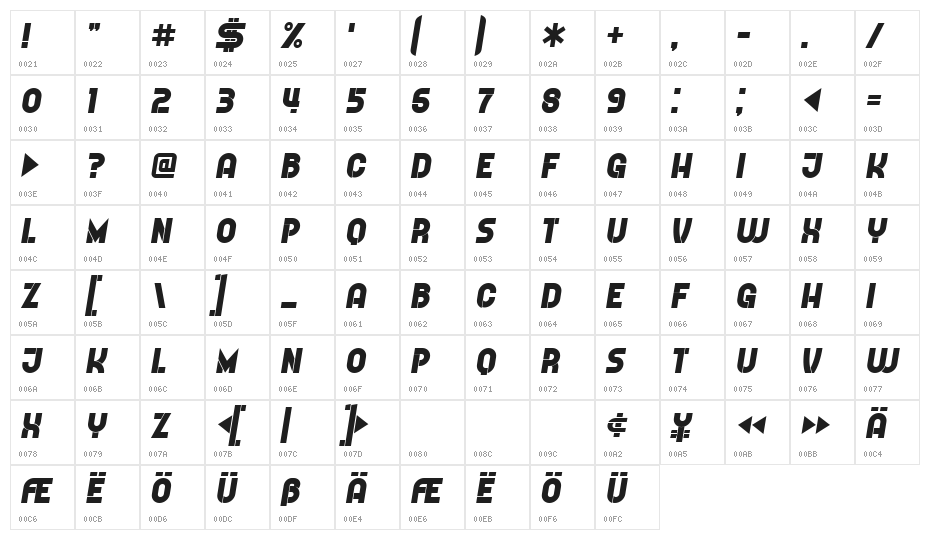Further Italic Character Map