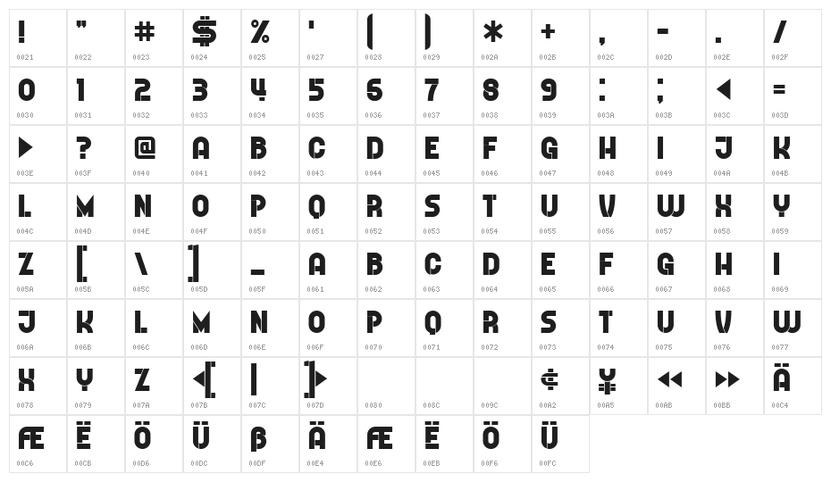 Further Regular Character Map