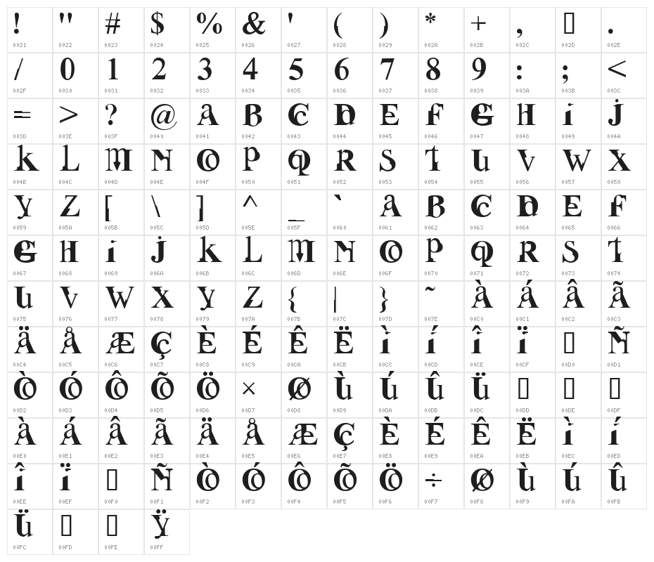 Fusion Character Map