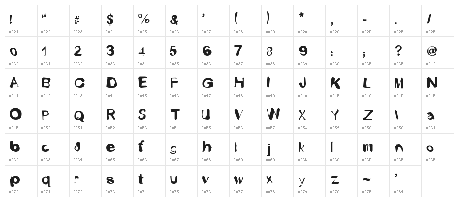 Fusty-Luggs Character Map