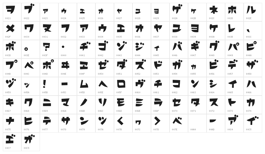 FutabaKT Character Map