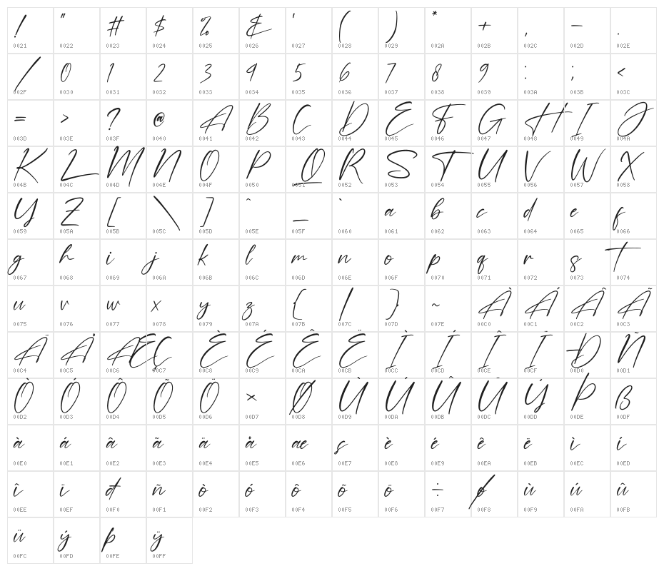 Futerdam Knight Character Map
