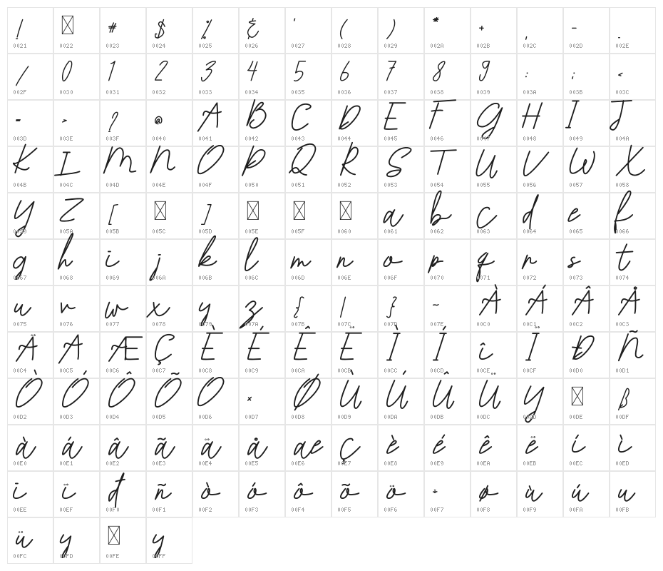 Futharic Script Character Map