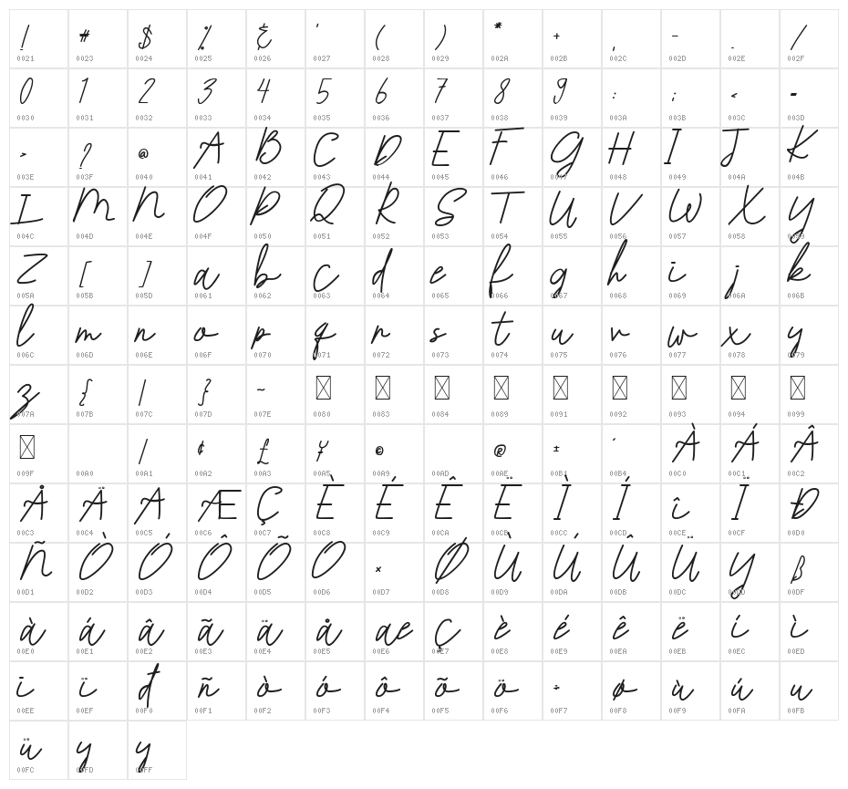 Futharic Script Character Map