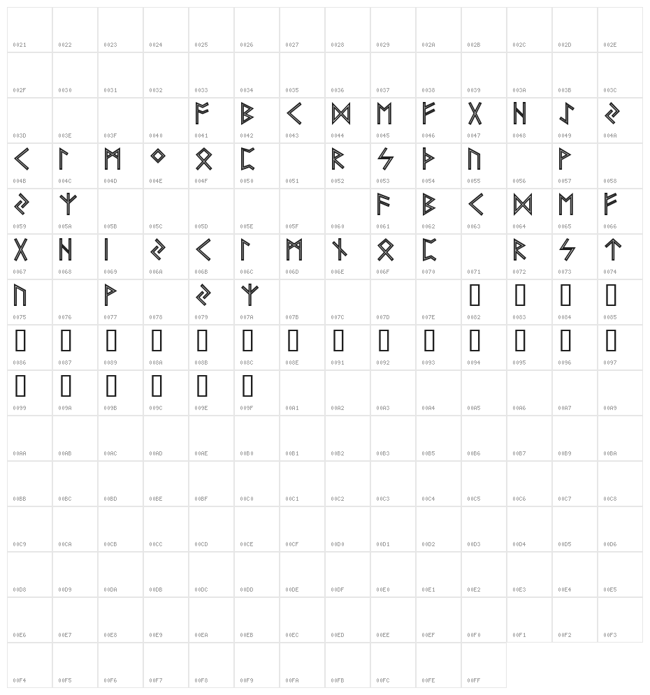 Futhark AOE Inline Character Map
