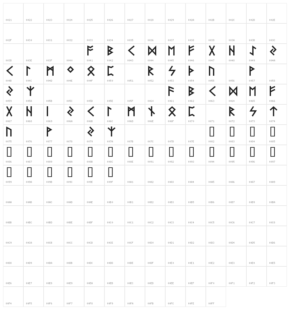 Futhark AOE Character Map