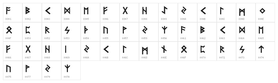 Futhark-Gothic Character Map