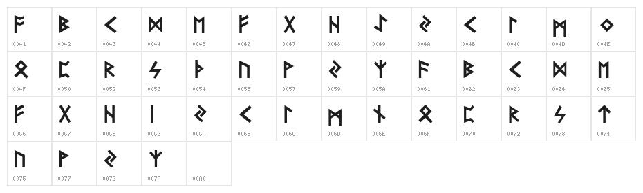 Futhark Plain Character Map
