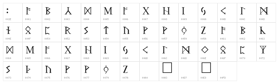 Futhark Regular Character Map