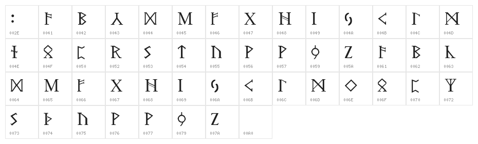Futhark Character Map