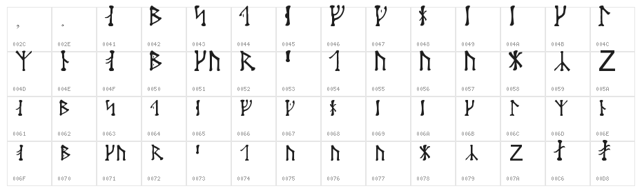 Futharken Character Map