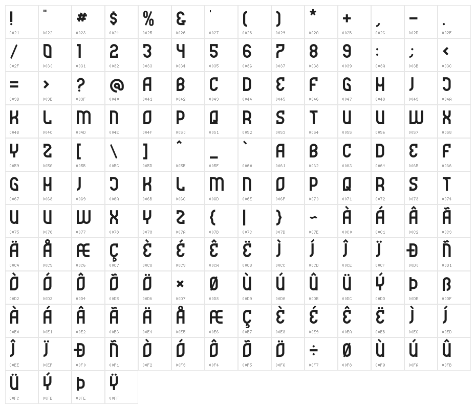 Futrons Demo Character Map