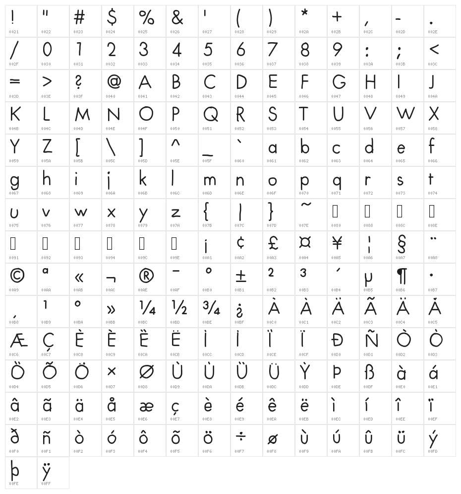 FuturaHandwritten Character Map