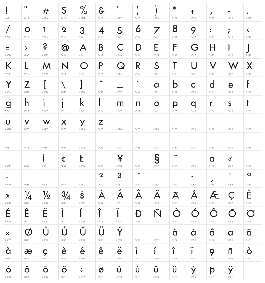 FuturaRener Regular Character Map