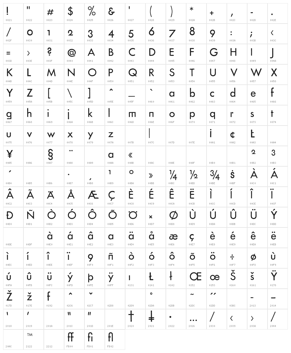 FuturaRener Character Map