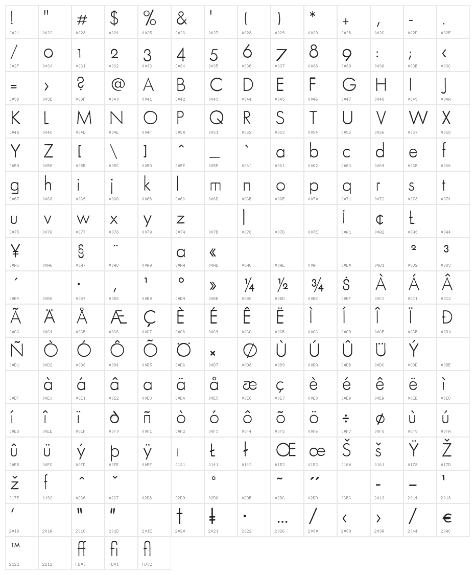 FuturaRenner Light Character Map