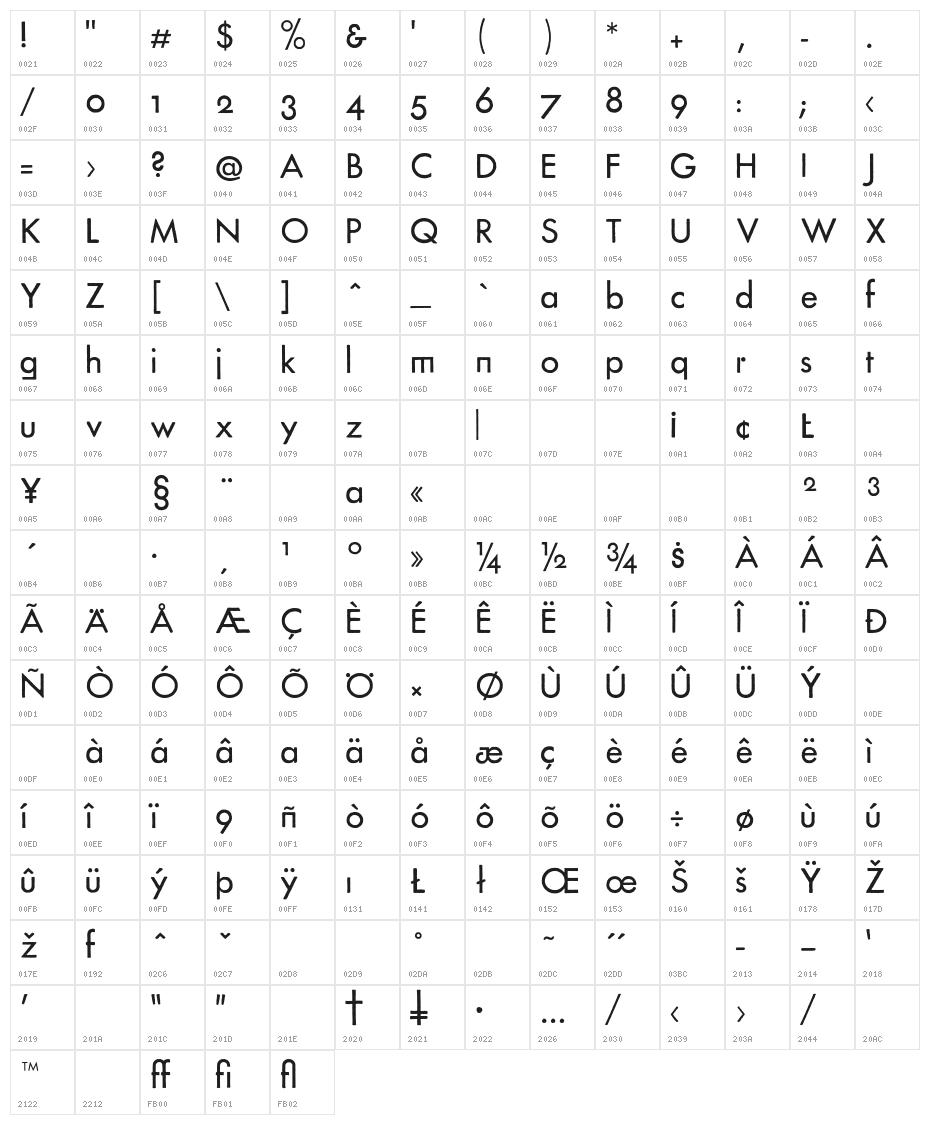 FuturaRenner Character Map