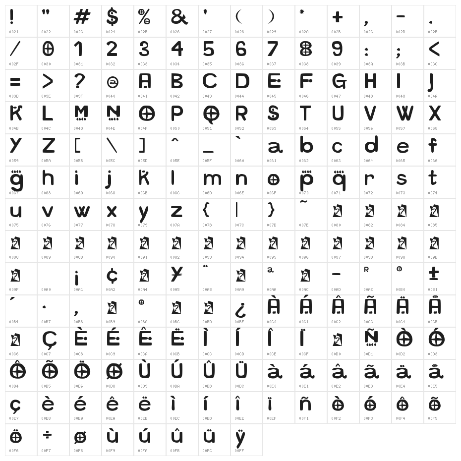 Futurafrica Character Map