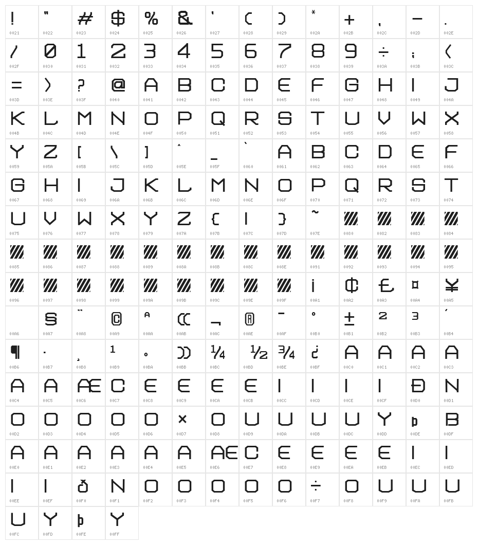 Futurama Expanded Character Map