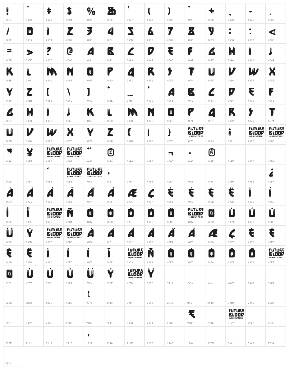 Future Blood Character Map