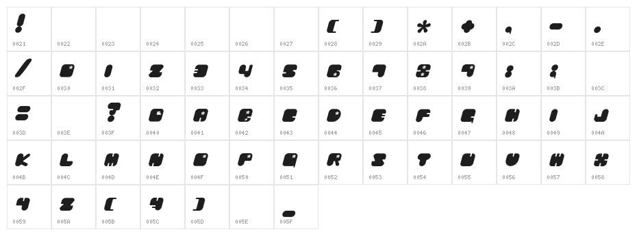 Future Chibaraki Character Map