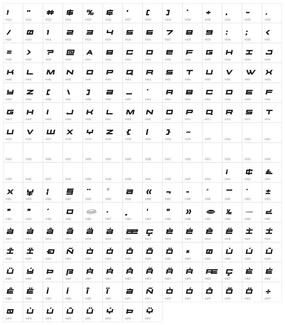 Future Forces Semi-Italic Character Map