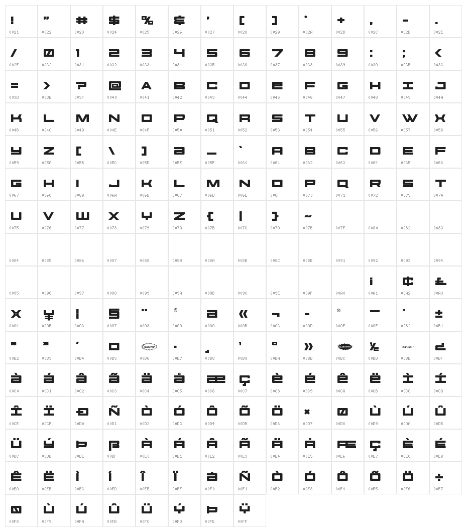Future Forces Character Map