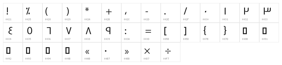 Future II Character Map