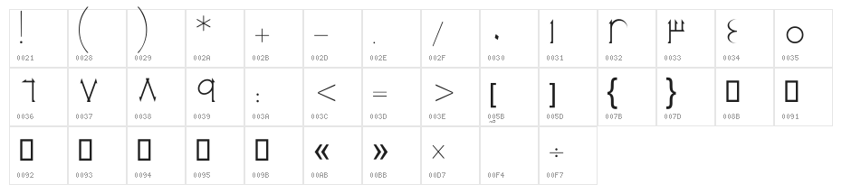 Future I Character Map