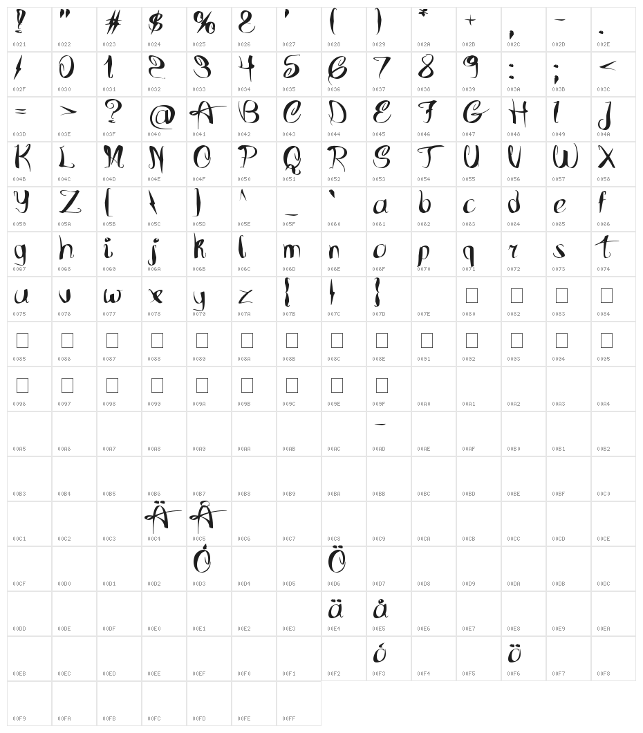 Future Is Back Character Map