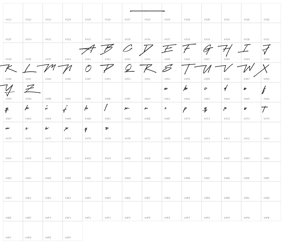 Future Surfing (Personal Use) Character Map