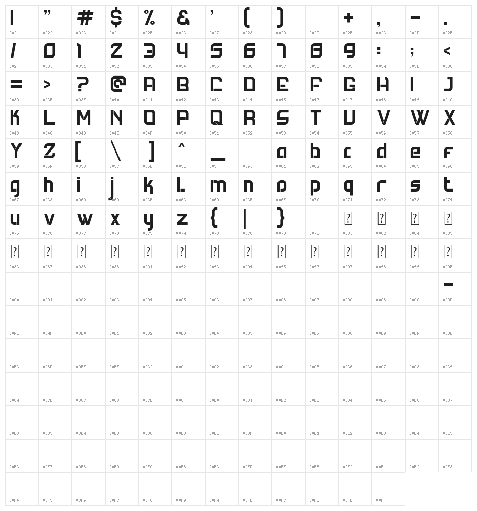 Future Techno Character Map