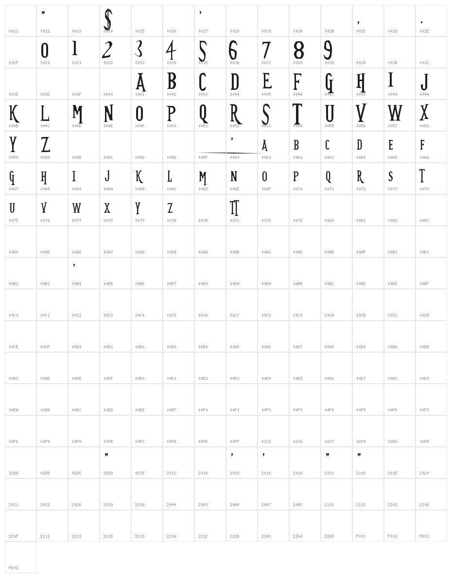 Future TimeSplitters SpaceFix Character Map