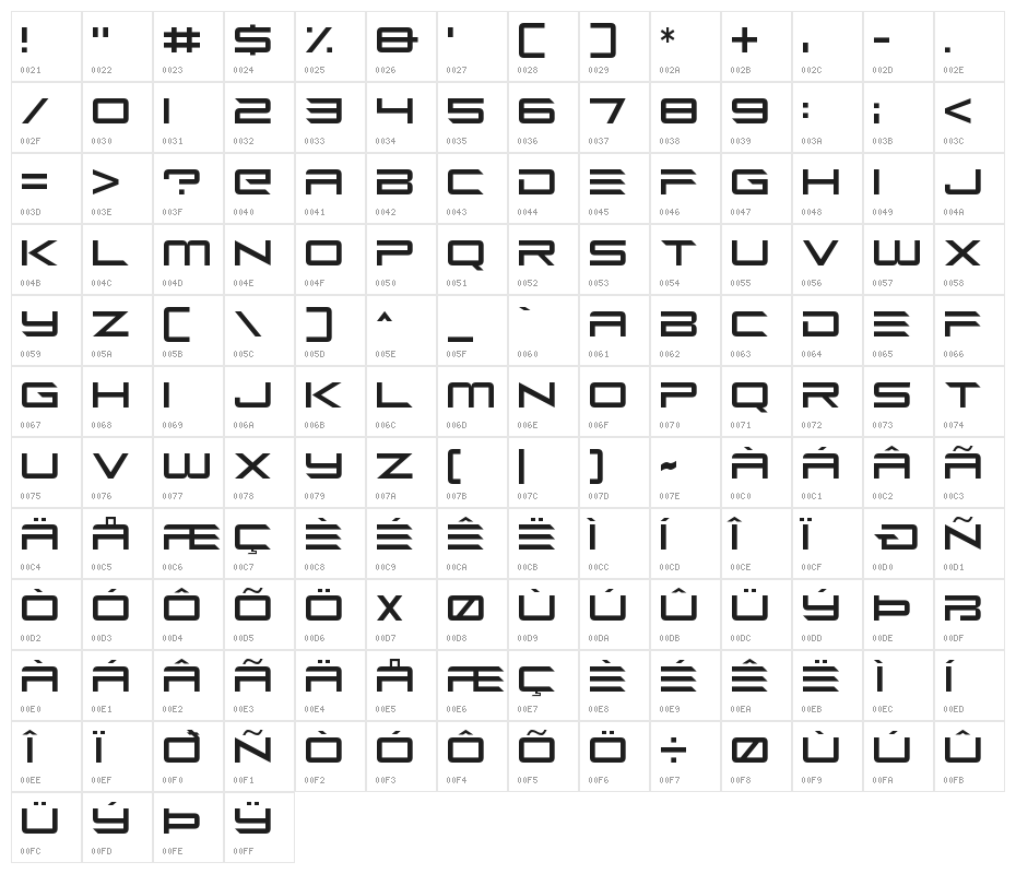 Future Z Character Map