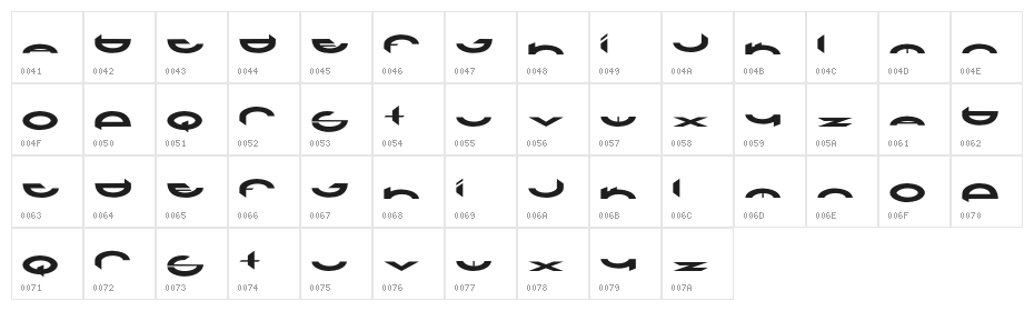 Future Character Map