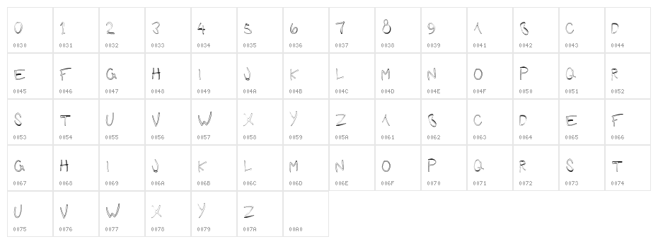 FutureGirlfriend Character Map