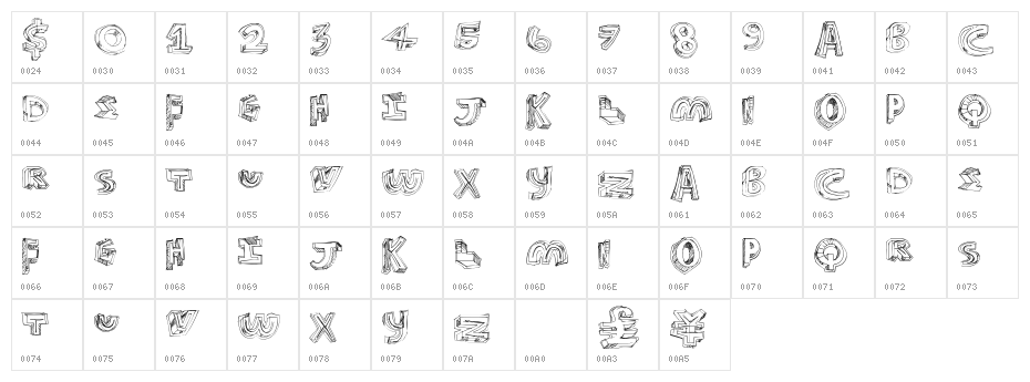 FutureStyle Character Map