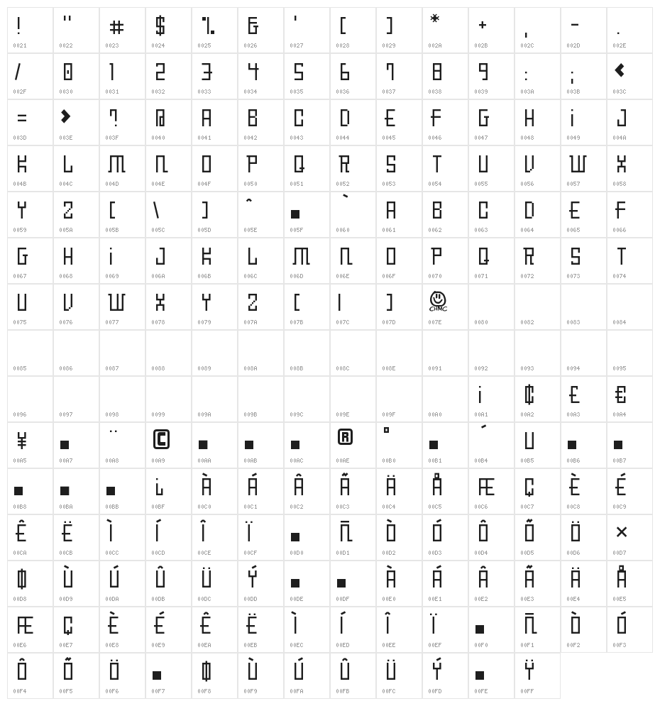 Futurepolis 3000 Character Map
