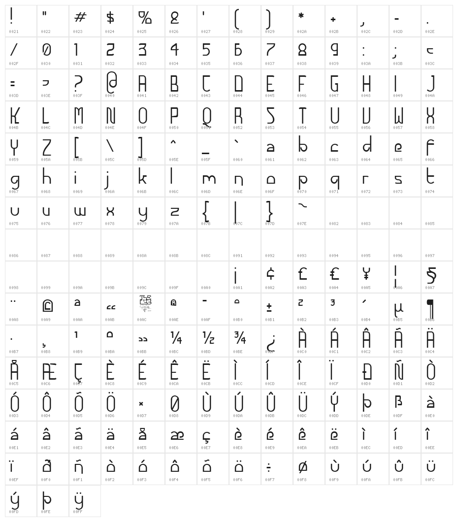 Futurex - AlternatLC Character Map