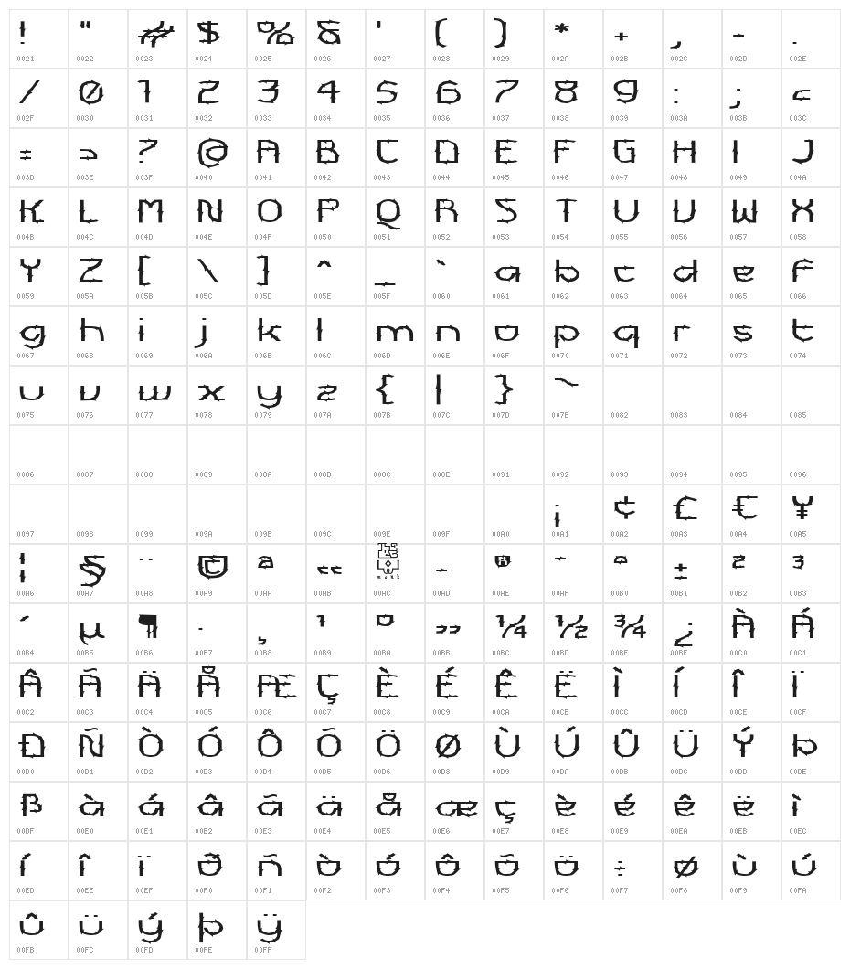 Futurex Aurelius Character Map